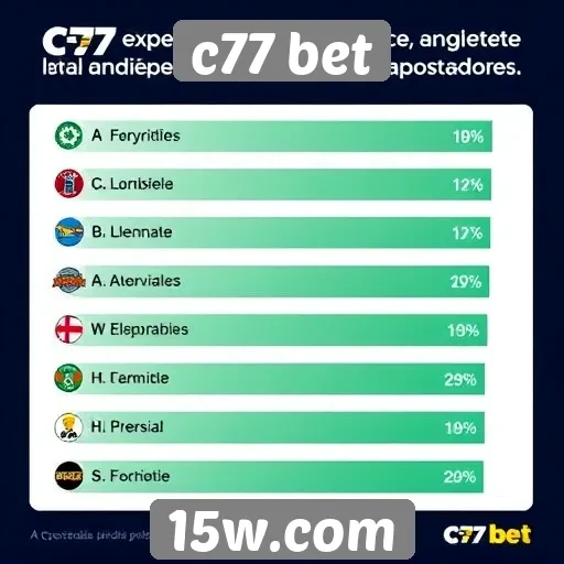 Experiência do usuário no c77 bet é positiva